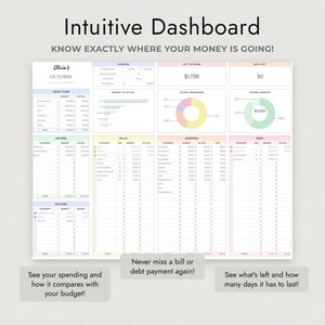 May include: A digital budget dashboard titled Intuitive Dashboard with the text KNOW EXACTLY WHERE YOUR MONEY IS GOING. It features sections for cash flow, income, bills, expenses, debt, and savings, including charts and tables for tracking.