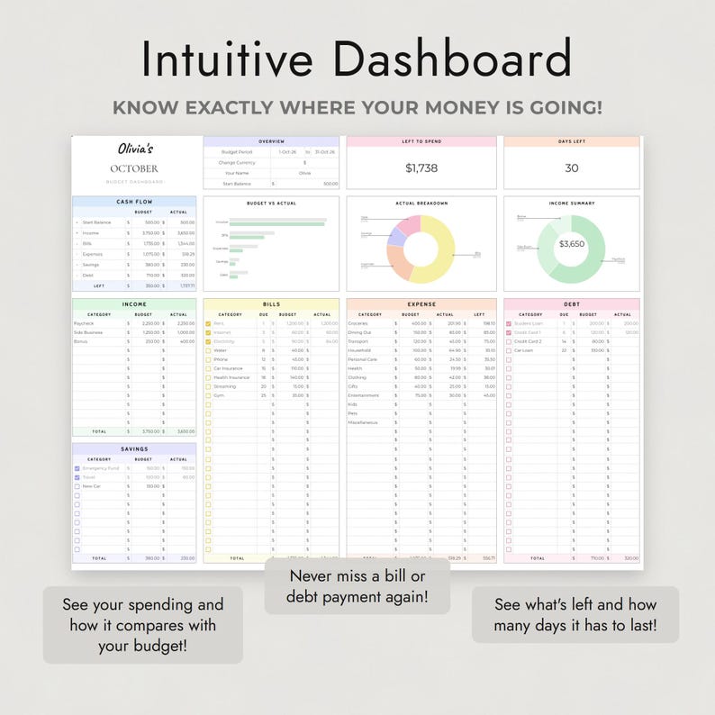 May include: A digital budget dashboard titled Intuitive Dashboard with the text KNOW EXACTLY WHERE YOUR MONEY IS GOING. It features sections for cash flow, income, bills, expenses, debt, and savings, including charts and tables for tracking.