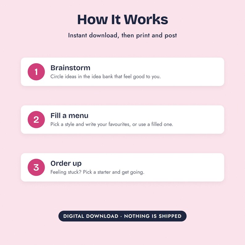 K&ouml;nnte beinhalten: Eine hellrosa Infografik mit dem Titel How It Works und dem Untertitel Instant download, then print and post. Sie listet drei Schritte auf: 1 Brainstorm, 2 Fill a menu und 3 Order up, jeweils mit beschreibendem Text. Ein Label unten zeigt DIGITAL DOWNLOAD.