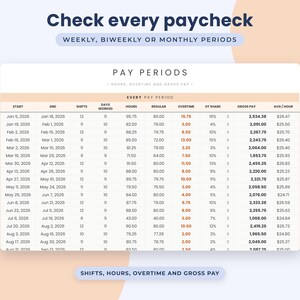 Timesheet Google Sheets Template, Overtime Tracker, Hourly Pay Calculator, Work Hours Log image 5