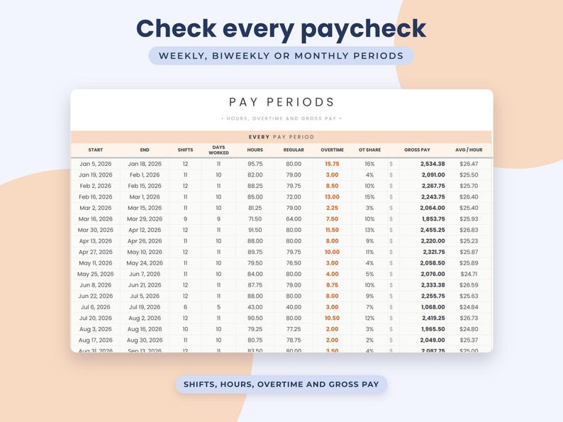 Timesheet Google Sheets Template, Overtime Tracker, Hourly Pay Calculator, Work Hours Log image 5