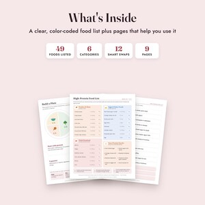 High Protein Food List Printable With Grams, Grocery List, Protein Tracker, Letter A4 imagen 2