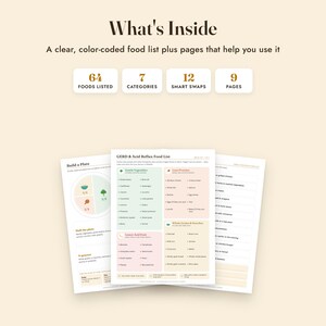 GERD Food List Printable, Acid Reflux Diet, Trigger Food Diary, Grocery List, Letter A4 image 2