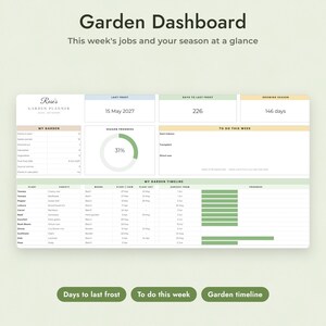 Seed Starting Calculator Google Sheets, Vegetable Garden Planner, Planting Calendar by Frost Date Bild 3