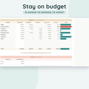 Travel Planner Google Sheets, Trip Itinerary Template, Vacation Budget Spreadsheet, Packing List Checklist image 4