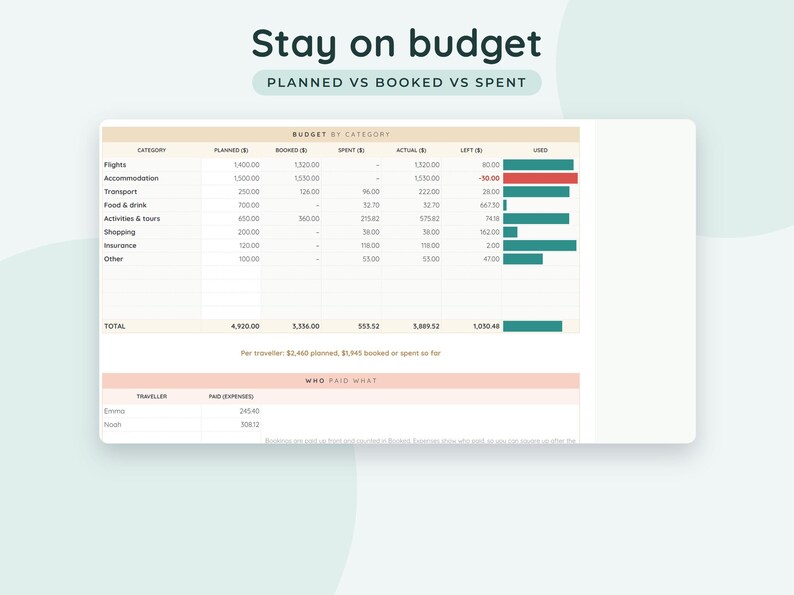 Travel Planner Google Sheets, Trip Itinerary Template, Vacation Budget Spreadsheet, Packing List Checklist image 4