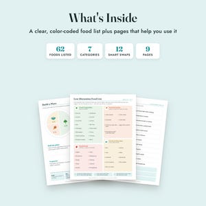 Low Histamine Food List Printable, Histamine Diet Grocery List, Food Diary, Letter A4 imagen 2