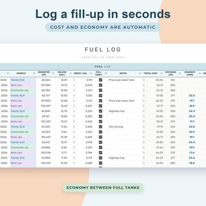 Car Maintenance Log Google Sheets, Fuel Economy Tracker, Vehicle Service Schedule, Auto Expenses image 4