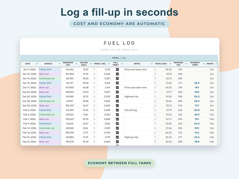 Car Maintenance Log Google Sheets, Fuel Economy Tracker, Vehicle Service Schedule, Auto Expenses image 4