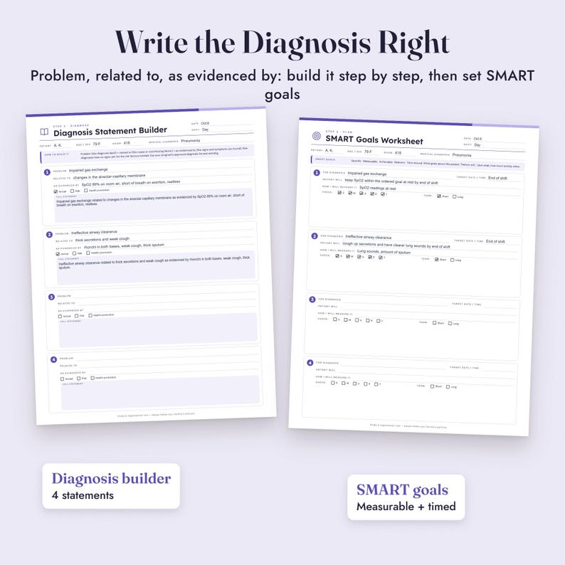 Nursing Care Plan Template, Fillable Student Care Plan, Concept Map, Nursing Diagnosis, SMART Goals Bild 5