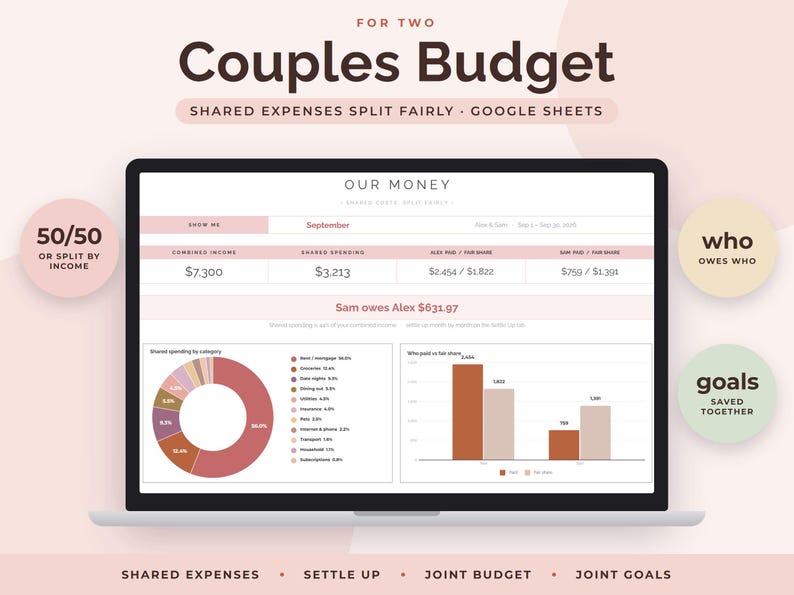 May include: A laptop screen displaying a digital budget template titled Couples Budget for Two. The interface includes a dashboard for shared expenses, income, and debt tracking with a pie chart, bar graph, and text stating Sam owes Alex $631.97.