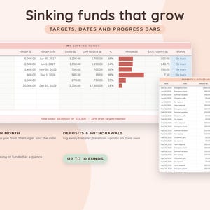 May include: A digital financial tracking spreadsheet titled Sinking funds that grow, featuring columns for fund names, target amounts, dates, saved totals, remaining balances, percentages, progress bars, monthly savings, and status indicators.