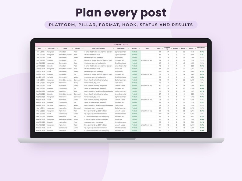 May include: A laptop screen displaying a digital content plan spreadsheet with columns for date, platform, pillar, format, hook, status, and results. The text at the top reads Plan every post, PLATFORM, PILLAR, FORMAT, HOOK, STATUS AND RESULTS.