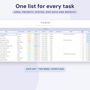 To Do List Google Sheets, Task Tracker Spreadsheet, Daily and Weekly Planner, Project Progress image 5