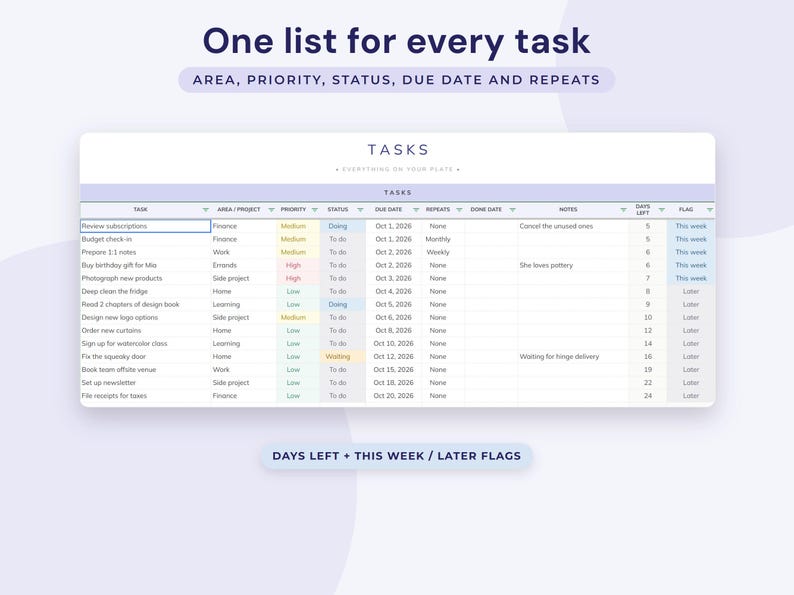 To Do List Google Sheets, Task Tracker Spreadsheet, Daily and Weekly Planner, Project Progress image 5