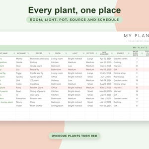 Houseplant Care Tracker Google Sheets, Plant Watering Schedule, Propagation Log, Wishlist, Collection Dashboard image 5