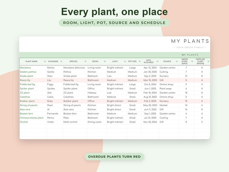 Houseplant Care Tracker Google Sheets, Plant Watering Schedule, Propagation Log, Wishlist, Collection Dashboard image 5