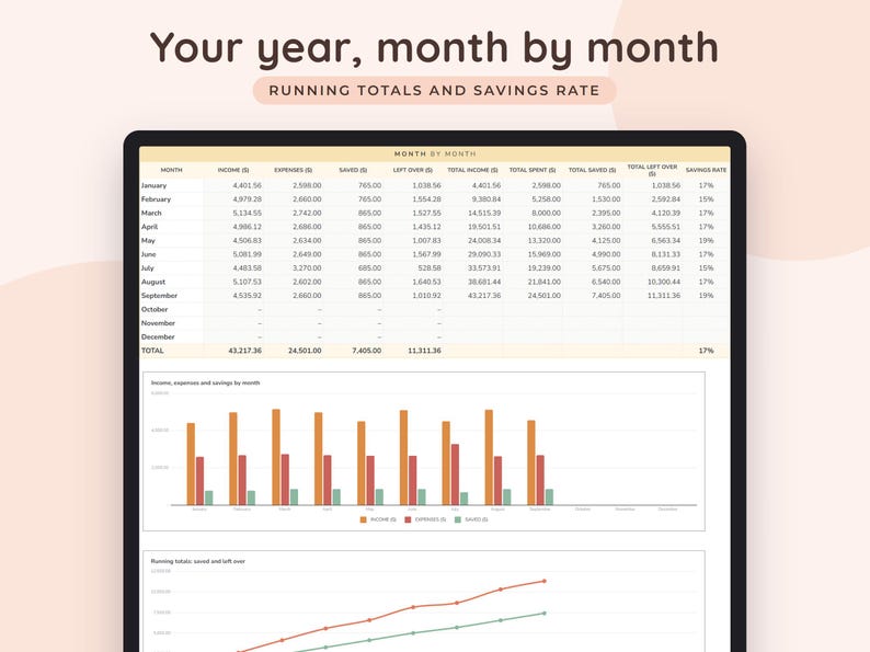 May include: A digital financial tracker displayed on a screen with the title Your year, month by month and RUNNING TOTALS AND SAVINGS RATE. It features a table with monthly income, expenses, savings, and a bar chart and line graph below.