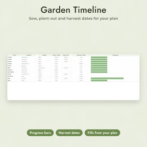 Seed Starting Calculator Google Sheets, Vegetable Garden Planner, Planting Calendar by Frost Date Bild 7