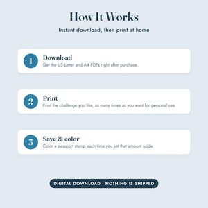 May include: An instructional graphic titled How It Works with three steps: 1 Download, get US Letter and A4 PDFs; 2 Print, print as many times as desired; 3 Save & colour, colour a passport stamp when saving money. Includes a Digital Download notice.