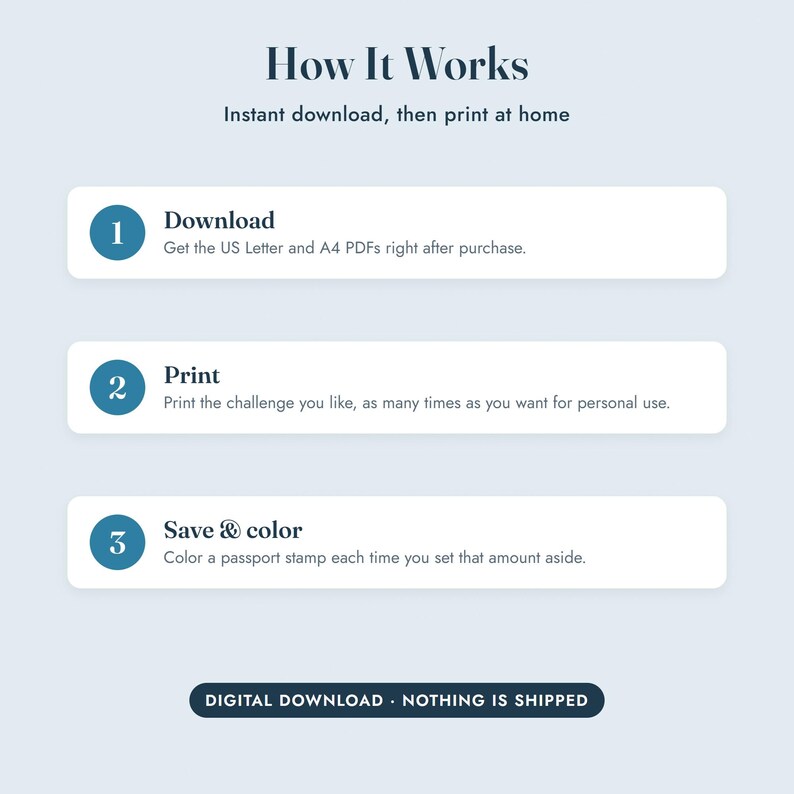 May include: An instructional graphic titled How It Works with three steps: 1 Download, get US Letter and A4 PDFs; 2 Print, print as many times as desired; 3 Save & colour, colour a passport stamp when saving money. Includes a Digital Download notice.