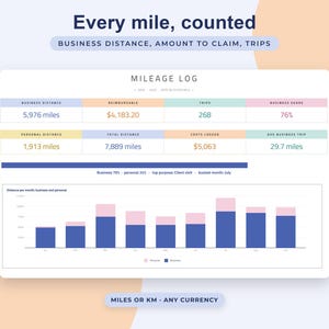 Mileage Log Google Sheets, Business Trip Tracker, Reimbursement Spreadsheet, Vehicle Odometer Record, Self Employed image 2