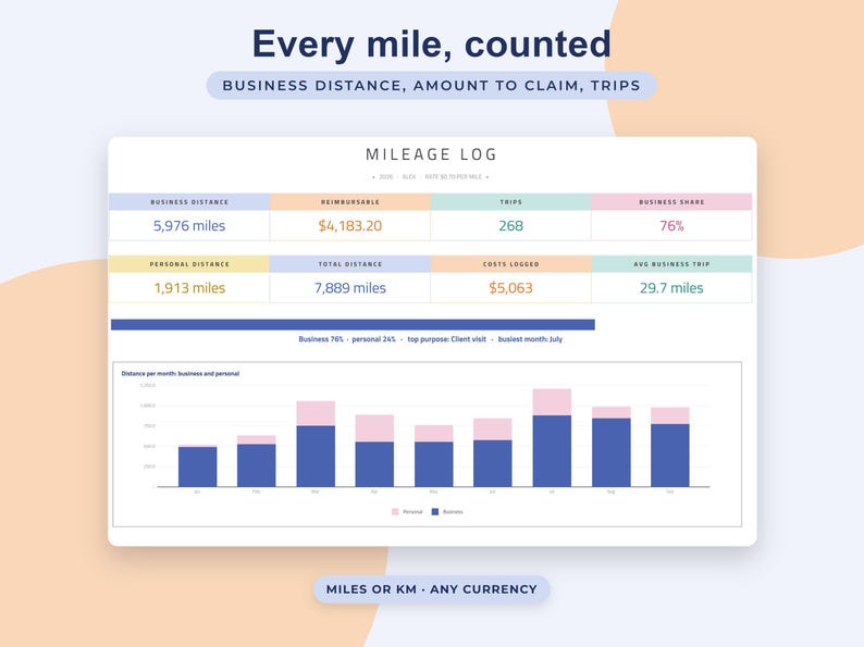 Mileage Log Google Sheets, Business Trip Tracker, Reimbursement Spreadsheet, Vehicle Odometer Record, Self Employed image 2