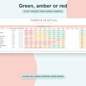 Small Business KPI Dashboard Google Sheets, Monthly Targets Tracker, Sales Metrics Scorecard image 5