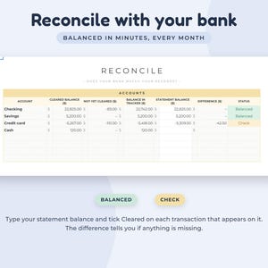 May include: A digital bank reconciliation spreadsheet template featuring columns for account, cleared balance, not yet cleared, balance in tracker, statement balance, difference, and status. The table displays checking, savings, credit card, and cash accounts.