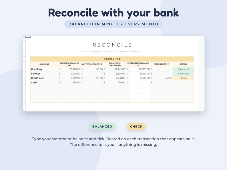 May include: A digital bank reconciliation spreadsheet template featuring columns for account, cleared balance, not yet cleared, balance in tracker, statement balance, difference, and status. The table displays checking, savings, credit card, and cash accounts.
