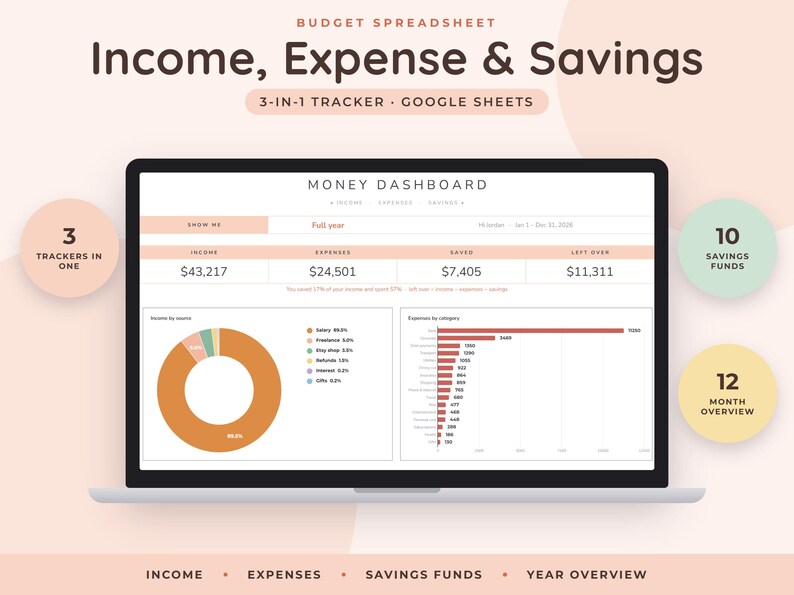 May include: A digital budget spreadsheet displayed on a laptop screen titled Money Dashboard. It features sections for income, expenses, and savings, including a pie chart for income sources, a bar graph for expense categories, and a 12-month overview.