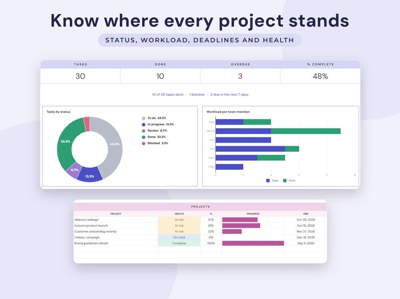 Project Management Template Google Sheets, Gantt Chart, Kanban Board, Team Task Tracker Spreadsheet image 4