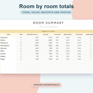 Foglio di calcolo per l'inventario domestico su Google Sheets, registro assicurativo, organizzatore per il trasloco, monitoraggio delle garanzie, elenco degli oggetti domestici immagine 6