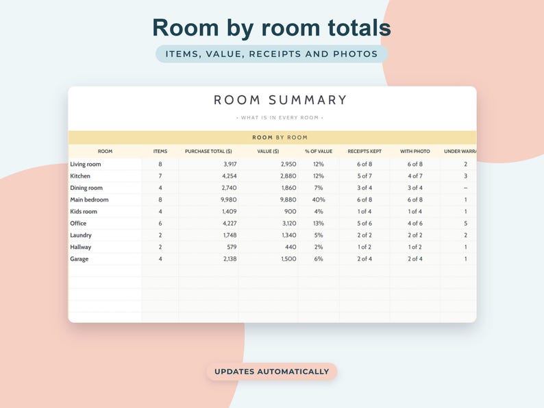 Foglio di calcolo per l'inventario domestico su Google Sheets, registro assicurativo, organizzatore per il trasloco, monitoraggio delle garanzie, elenco degli oggetti domestici immagine 6