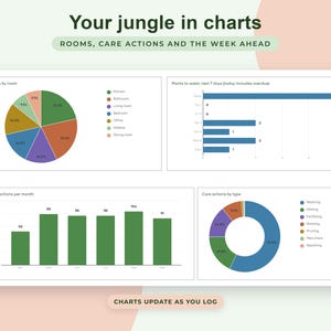 Houseplant Care Tracker Google Sheets, Plant Watering Schedule, Propagation Log, Wishlist, Collection Dashboard image 3