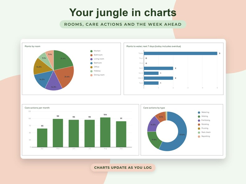 Houseplant Care Tracker Google Sheets, Plant Watering Schedule, Propagation Log, Wishlist, Collection Dashboard image 3