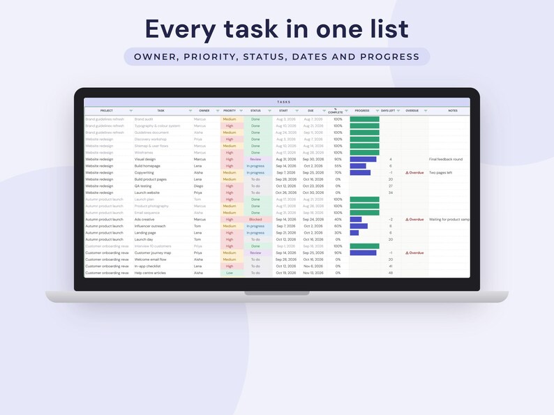 Project Management Template Google Sheets, Gantt Chart, Kanban Board, Team Task Tracker Spreadsheet image 5