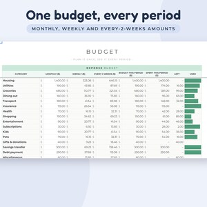 May include: A digital budget spreadsheet template titled One budget, every period, featuring columns for monthly, weekly, and every-2-weeks amounts. The table includes expense categories like housing, utilities, and groceries with numerical data and green bar charts.