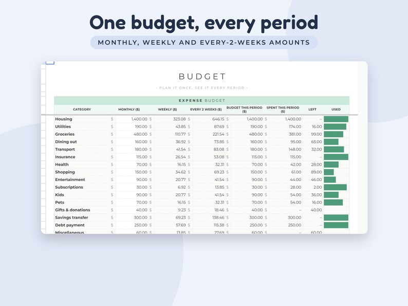May include: A digital budget spreadsheet template titled One budget, every period, featuring columns for monthly, weekly, and every-2-weeks amounts. The table includes expense categories like housing, utilities, and groceries with numerical data and green bar charts.