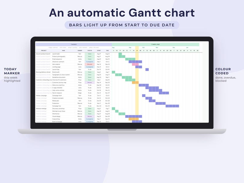 Project Management Template Google Sheets, Gantt Chart, Kanban Board, Team Task Tracker Spreadsheet image 2