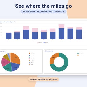 Mileage Log Google Sheets, Business Trip Tracker, Reimbursement Spreadsheet, Vehicle Odometer Record, Self Employed image 3