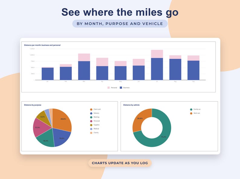 Mileage Log Google Sheets, Business Trip Tracker, Reimbursement Spreadsheet, Vehicle Odometer Record, Self Employed image 3