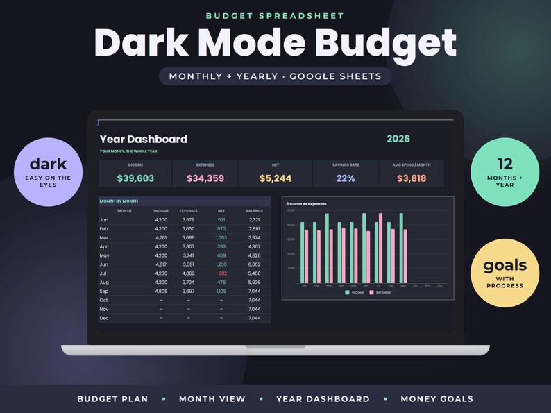 Dark Mode Budget Spreadsheet, Google Sheets Monthly Yearly Planner, Savings Goals Tracker Dashboard image 1
