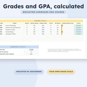 May include: A digital spreadsheet titled Grades and GPA, calculated, displaying course grades for PSY101, STAT201, ENG110, BIO120, and SOC150. It includes columns for credits, weight, current grade, letter, GPA points, and status, plus a semester summary.