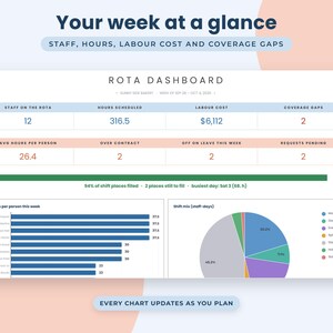 Employee Shift Schedule Google Sheets, Staff Rota Planner, Weekly Roster Template, Labour Cost Tracker image 2
