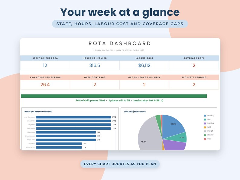 Employee Shift Schedule Google Sheets, Staff Rota Planner, Weekly Roster Template, Labour Cost Tracker image 2