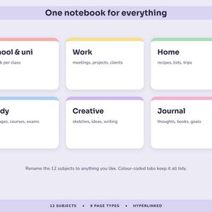 Digital Notebook, 12 Colour Coded Subject Tabs, Hyperlinked Lined, Dotted, Grid and Cornell Pages image 6