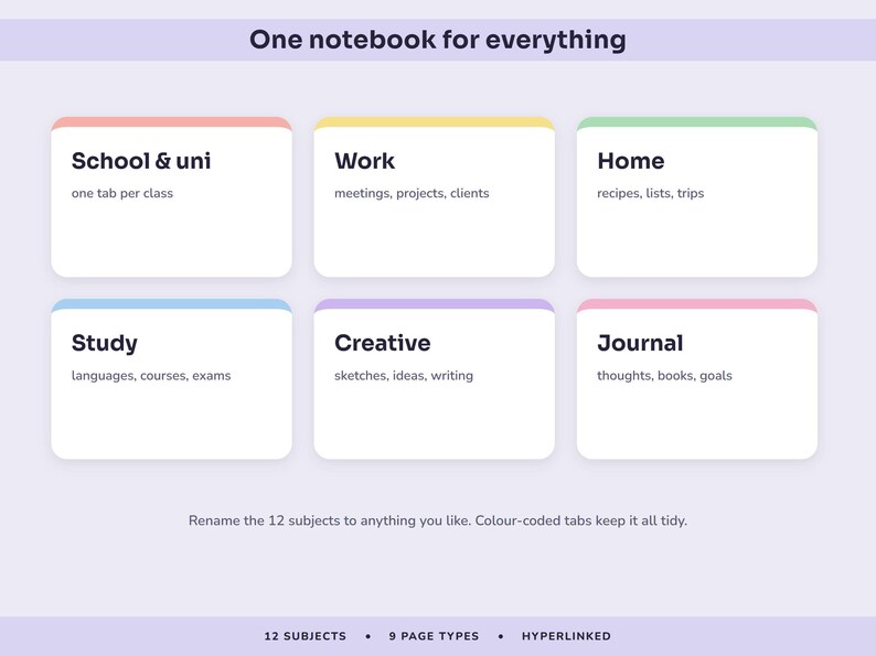 Digital Notebook, 12 Colour Coded Subject Tabs, Hyperlinked Lined, Dotted, Grid and Cornell Pages image 6
