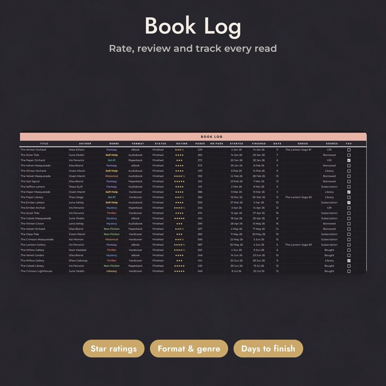 Reading Tracker Google Sheets, Dark Mode Book Tracker, Digital Bookshelf, Reading Log, Reading Challenge, Book Journal Spreadsheet image 5