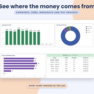 Timesheet Google Sheets Template, Overtime Tracker, Hourly Pay Calculator, Work Hours Log image 3